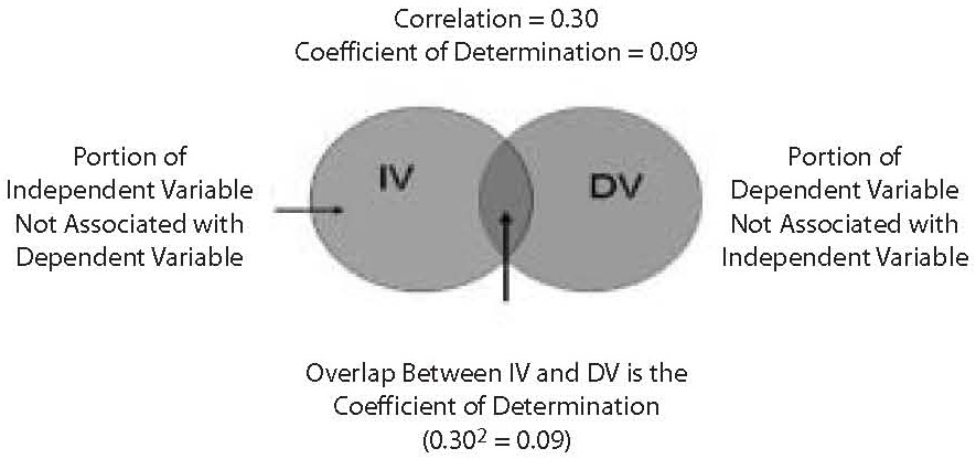 Standard Error (SE) Definition: Standard Deviation in Statistics