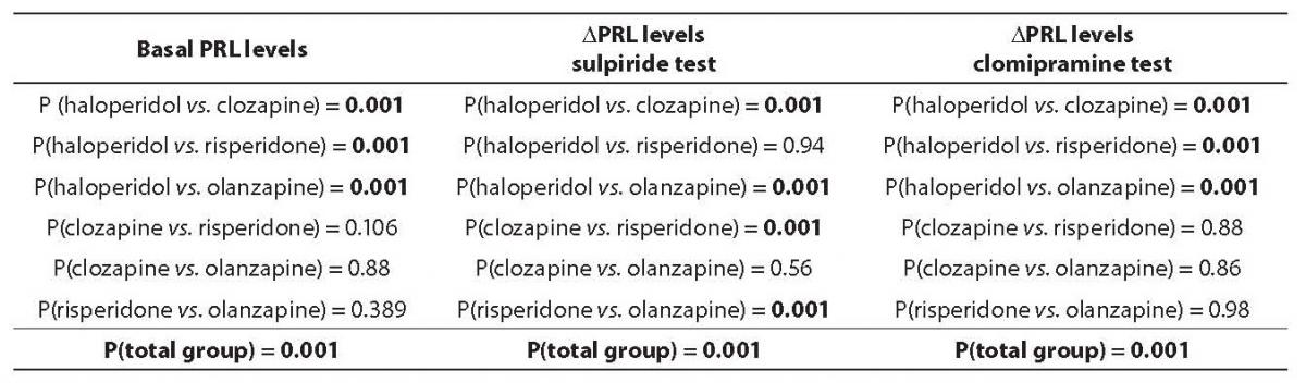 19-1_Potkonjak_J._et_al._Table_1