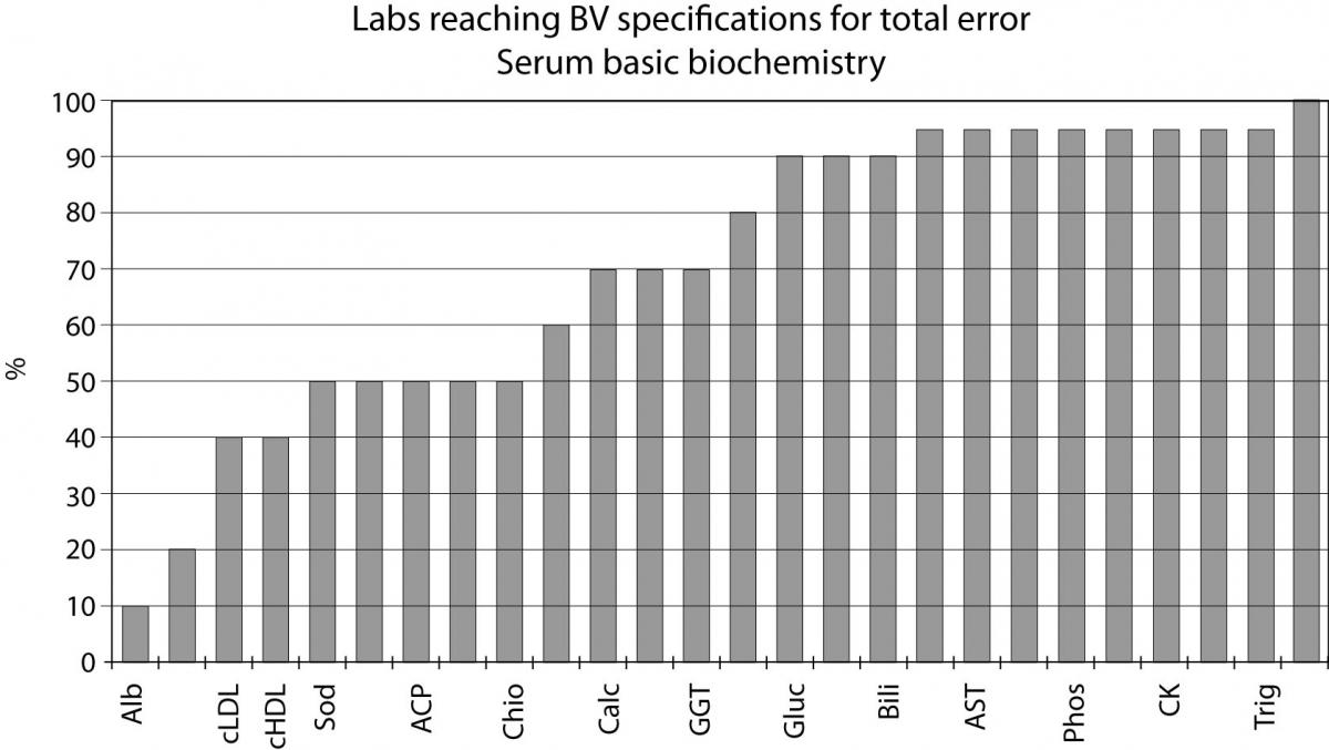 19-3_Ricos_C._et_al._Figure_1