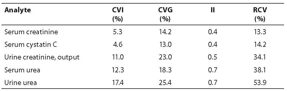 19-3_Ricos_C_et_al._Table_1