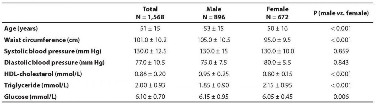 20-2_Thiruvagounder_M._et_al._Table_01