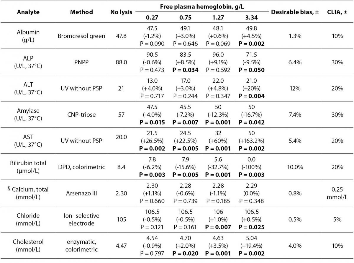 21_1_Koseoglu_M._et_al._Table_1