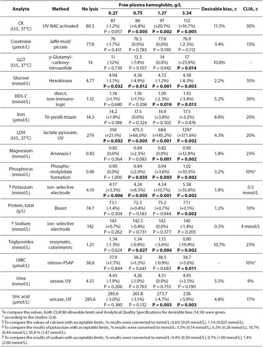 21_1_Koseoglu_M._et_al._Table_1a