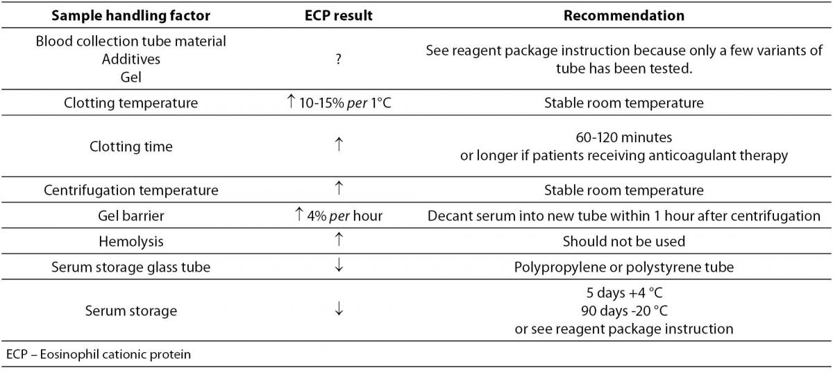 21-2_Zrinski_Topic_R._Dodig_S.-Table_1