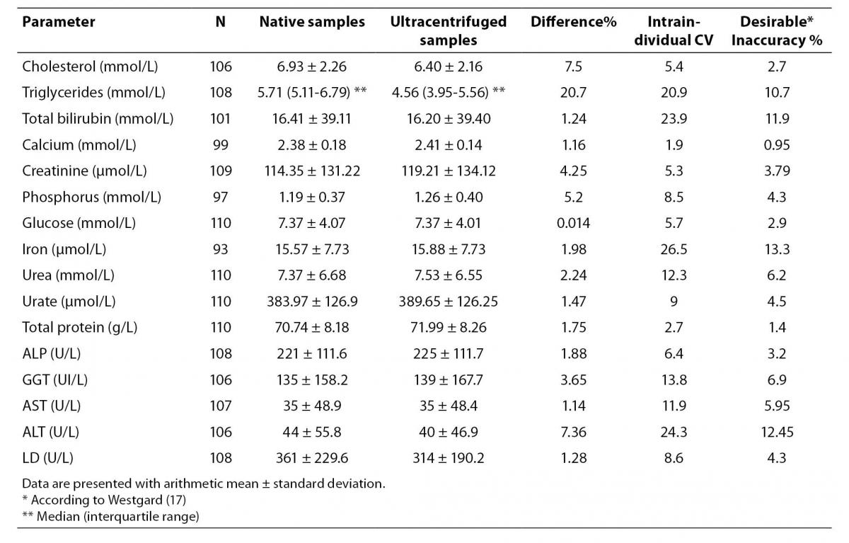 21-2_Calmarza_P._Cordero_J.-Table_2