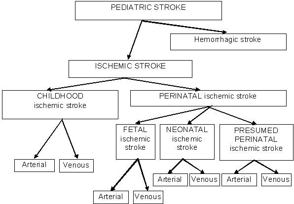 PDF) Inherited Thrombophilia and the Risk of Arterial Ischemic