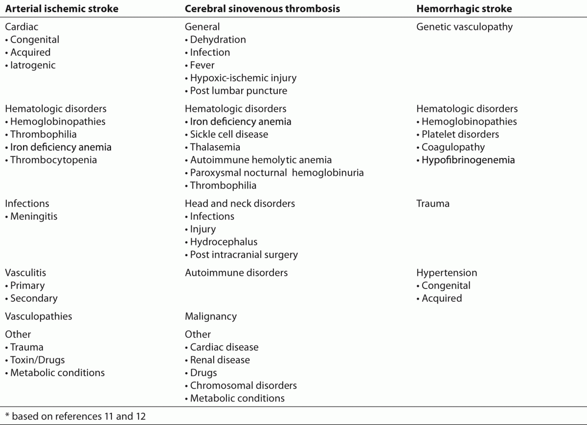 ischemic stroke vs hemorrhagic stroke