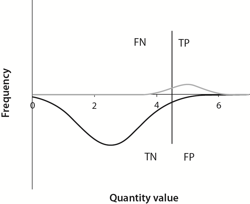 Bayes Theorem The Roc Diagram And Reference Values - 