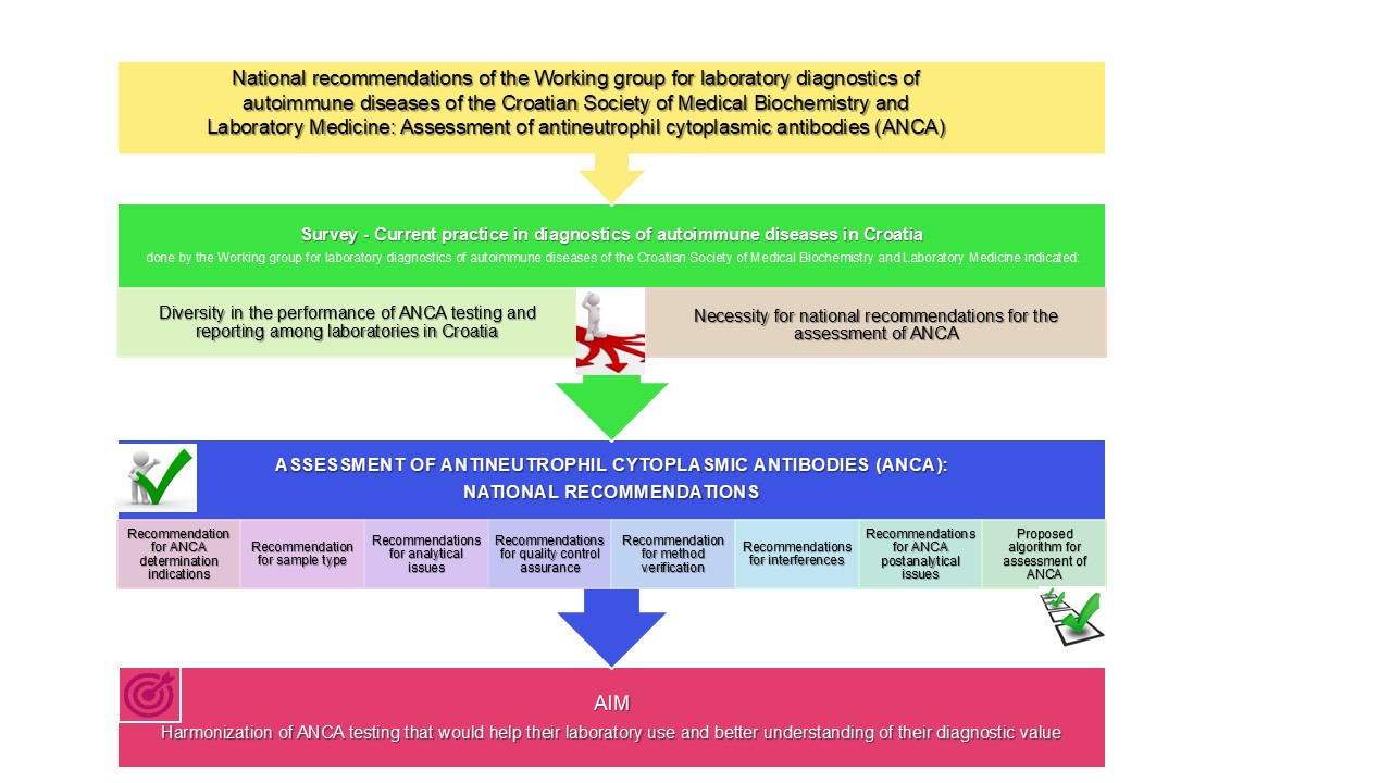 https://biochemia-medica.com/assets/images/upload/xml_tif/bm-35-2-020706-g1.png